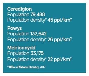 English Statistics for Population of Mid Wales